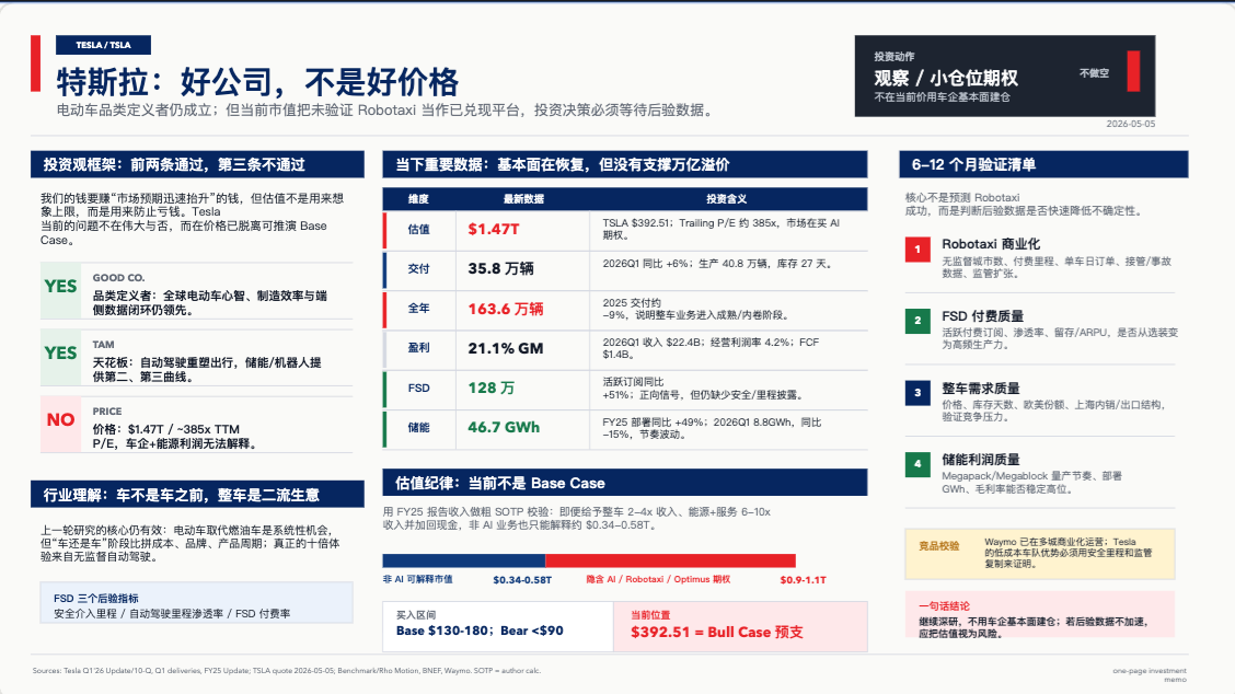没有反馈闭环的结果