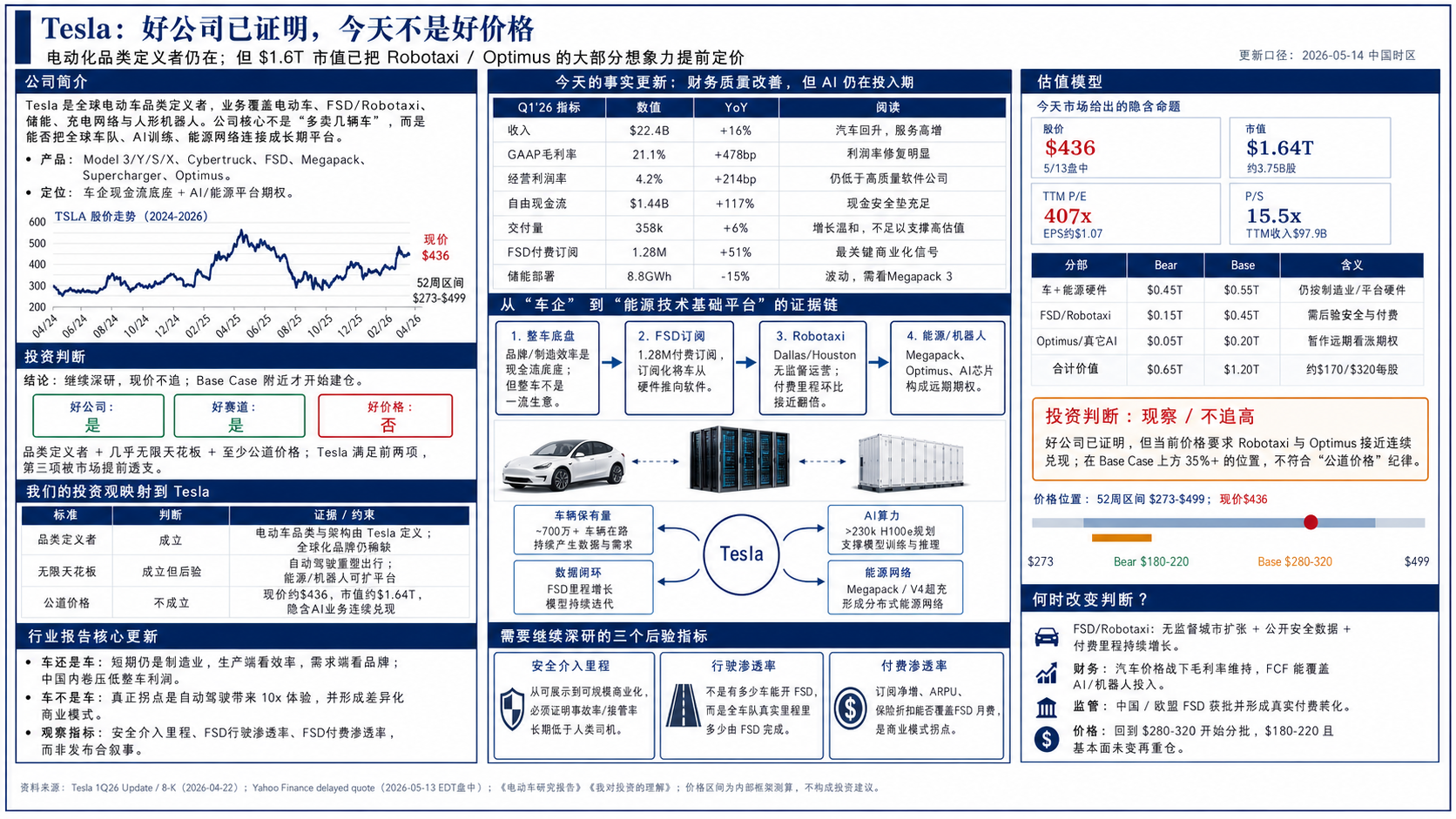 反馈闭环后的结果