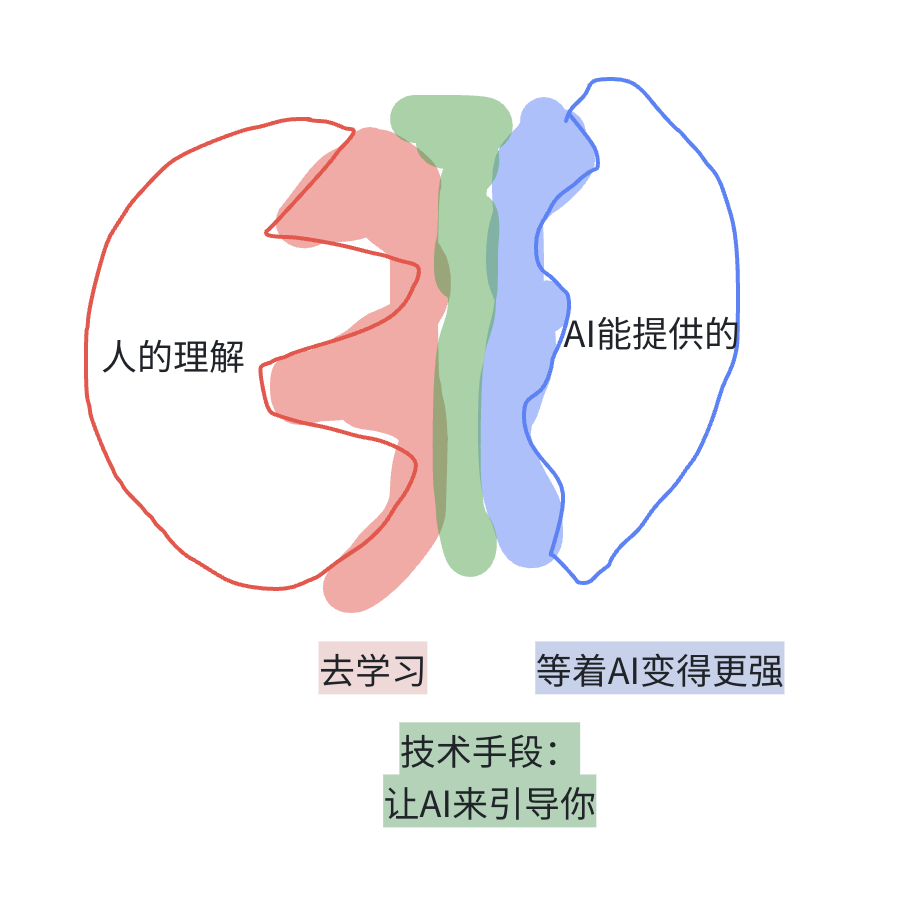 锯齿状智能示意图